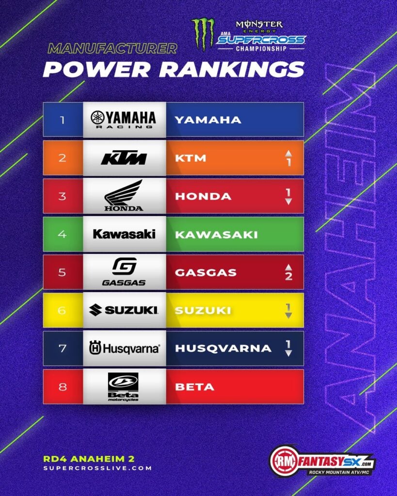 Yamaha, KTM, Honda, Kawasaki, GasGas, Suzuki, Husqvarna, Beta