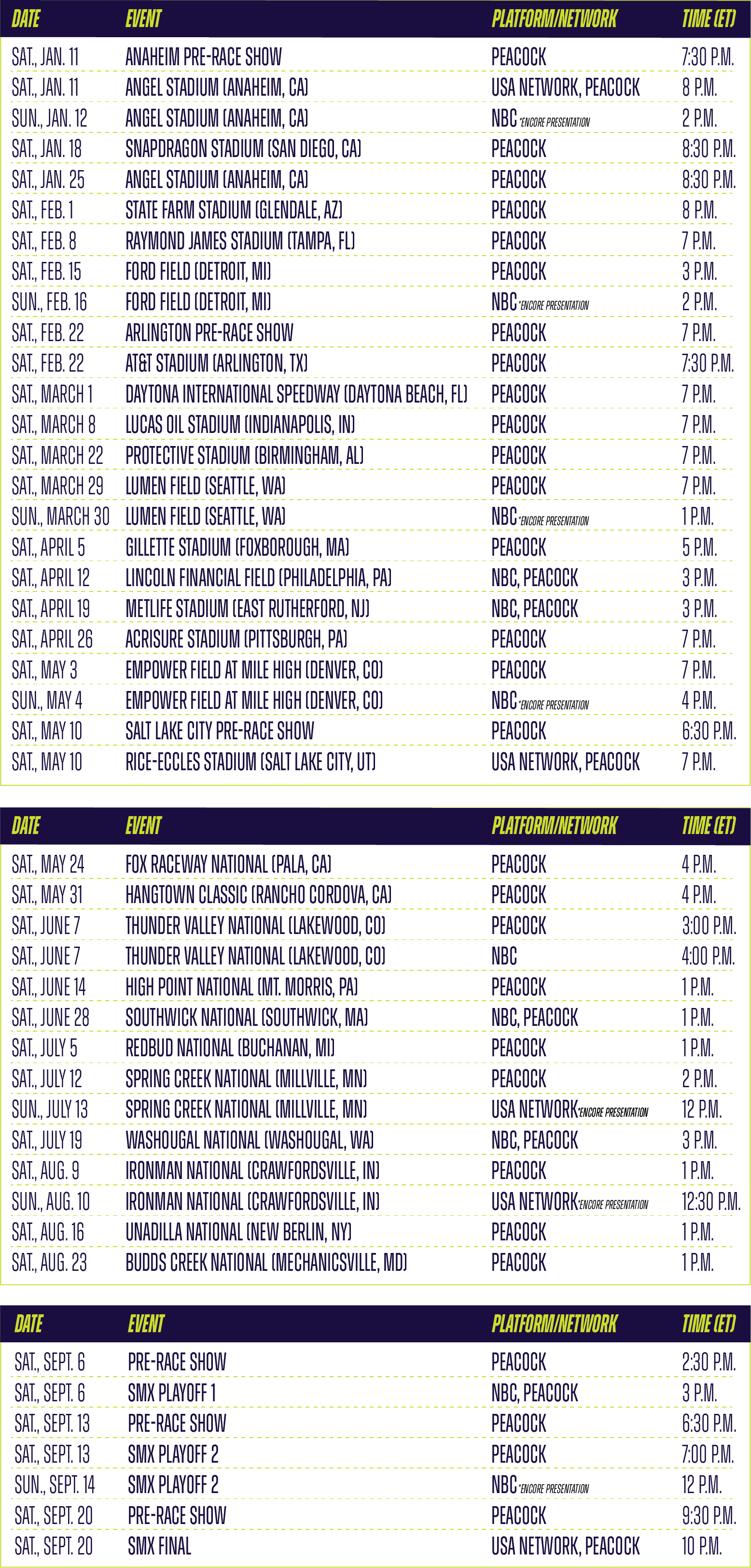 Date	Race Location	Platform/Network	Time (ET)
Sat., Jan. 11	Anaheim Pre-race Show	Peacock	7:30 p.m.
Sat., Jan. 11	Angel Stadium (Anaheim, CA)	USA Network, Peacock	8 p.m.
Sun., Jan. 12	Angel Stadium (Anaheim, CA)	NBC*	2 p.m.
Sat., Jan. 18	Snapdragon Stadium (San Diego, CA)	Peacock	8:30 p.m.
Sat., Jan. 25	Angel Stadium (Anaheim, CA)	Peacock	8:30 p.m.
Sat., Feb. 1	State Farm Stadium (Glendale, AZ)	Peacock	8 p.m.
Sat., Feb. 8	Raymond James Stadium (Tampa, FL)	Peacock	7 p.m.
Sat., Feb. 15	Ford Field (Detroit, MI)	Peacock	3 p.m.
Sun., Feb. 16	Ford Field (Detroit, MI)	NBC*	2 p.m.
Sat., Feb. 22	Arlington Pre-race Show 	Peacock	7 p.m.
Sat., Feb. 22	AT&T Stadium (Arlington, TX)	Peacock	7:30 p.m.
Sat., March 1	Daytona International Speedway (Daytona Beach, FL)	Peacock	7 p.m.
Sat., March 8	Lucas Oil Stadium (Indianapolis, IN)	Peacock	7 p.m.
Sat., March 22	Protective Stadium (Birmingham, AL)	Peacock	7 p.m.
Sat., March 29	Lumen Field (Seattle, WA)	Peacock	7 p.m.
Sun., March 30	Lumen Field (Seattle, WA)	NBC*	1 p.m.
Sat., April 5	Gillette Stadium (Foxborough, MA)	Peacock	5 p.m.
Sat., April 12	Lincoln Financial Field (Philadelphia, PA)	NBC, Peacock	3 p.m.
Sat., April 19	MetLife Stadium (East Rutherford, NJ)	NBC, Peacock	3 p.m.
Sat., April 26	Acrisure Stadium (Pittsburgh, PA)	Peacock	7 p.m.
Sat., May 3	Empower Field at Mile High (Denver, CO)	Peacock	7 p.m.
Sun., May 4	Empower Field at Mile High (Denver, CO)	NBC*	4 p.m.
Sat., May 10	Salt Lake City Pre-race Show 	Peacock	6:30 p.m.
Sat., May 10	Rice-Eccles Stadium (Salt Lake City, UT)	USA Network, Peacock	7 p.m.
*Encore presentation
Date	Race Location	Platform/Network	Time (ET)
Sat., May 24	Fox Raceway National (Pala, CA)	Peacock	4 p.m.
Sat., May 31	Hangtown Classic (Rancho Cordova, CA)	Peacock	4 p.m.
Sat., June 7	Thunder Valley National (Lakewood, CO)	Peacock	3:00 p.m.

Sat., June 7	Thunder Valley National (Lakewood, CO)	NBC	4:00 p.m.
Sat., June 14	High Point National (Mt. Morris, PA)	Peacock	1 p.m.
Sat., June 28	Southwick National (Southwick, MA)	NBC, Peacock	1 p.m.
Sat., July 5	RedBud National (Buchanan, MI)	Peacock	1 p.m.
Sat., July 12	Spring Creek National (Millville, MN)	Peacock	2 p.m.
Sun., July 13	Spring Creek National (Millville, MN)	USA Network*	12 p.m.
Sat., July 19	Washougal National (Washougal, WA)	NBC, Peacock	3 p.m.
Sat., Aug. 9	Ironman National (Crawfordsville, IN)	Peacock	1 p.m.
Sun., Aug. 10	Ironman National (Crawfordsville, IN)	USA Network*	12:30 p.m.
Sat., Aug. 16	Unadilla National (New Berlin, NY)	Peacock	1 p.m.
Sat., Aug. 23	Budds Creek National (Mechanicsville, MD)	Peacock	1 p.m.
*Encore presentation
Below is the SMX World Championship Playoffs broadcast and streaming schedule:
Date	Event	Platform/Network	Time (ET)
Sat., Sept. 6	Pre-Race Show	Peacock	2:30 p.m.
Sat., Sept. 6	SMX Playoff 1	NBC, Peacock	3 p.m.
Sat., Sept. 13	Pre-Race Show	Peacock	6:30 p.m.
Sat., Sept. 13	SMX Playoff 2	Peacock	7:00 p.m.
Sun., Sept. 14	SMX Playoff 2	NBC*	12 p.m.
Sat., Sept. 20	Pre-race Show	Peacock	9:30 p.m.
Sat., Sept. 20	SMX Final	USA Network, Peacock	10 p.m.
*Encore presentation
